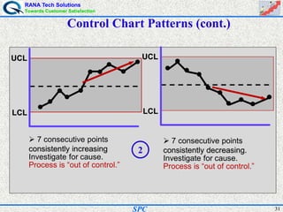 RANA Tech Solutions
Towards Customer Satisfaction
31SPC
Control Chart Patterns (cont.)
LCL
UCL
7 consecutive points
consistently increasing
Investigate for cause.
Process is “out of control.”
UCL
LCL
7 consecutive points
consistently decreasing.
Investigate for cause.
Process is “out of control.”
2
 