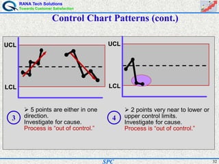 RANA Tech Solutions
Towards Customer Satisfaction
32SPC
Control Chart Patterns (cont.)
LCL
UCL
5 points are either in one
direction.
Investigate for cause.
Process is “out of control.”
2 points very near to lower or
upper control limits.
Investigate for cause.
Process is “out of control.”
LCL
UCL
3 4
 