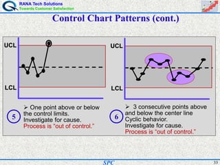 RANA Tech Solutions
Towards Customer Satisfaction
33SPC
Control Chart Patterns (cont.)
LCL
UCL
One point above or below
the control limits.
Investigate for cause.
Process is “out of control.”
3 consecutive points above
and below the center line
Cyclic behavior.
Investigate for cause.
Process is “out of control.”
LCL
UCL
5 6
 