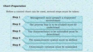 Chart Preparation
Before a control chart can be used, several steps must be taken:
Management must prepare a responsive
environment
The process that is to be studied must be
understood
Unnecessary variation must be minimized
The characteristics to be controlled must be
determined
The measurement system must be defined
Step 1
Step 2
Step 3
Step 4
Step 5
11
 