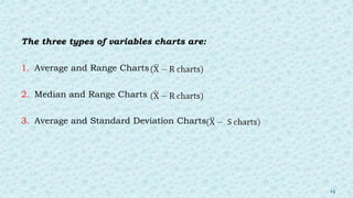 14
The three types of variables charts are:
1. Average and Range Charts
2. Median and Range Charts
3. Average and Standard Deviation Charts
 