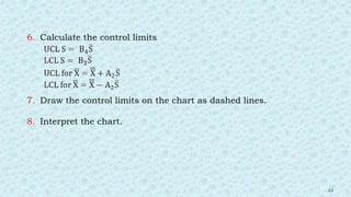 6. Calculate the control limits
7. Draw the control limits on the chart as dashed lines.
8. Interpret the chart.
22
 