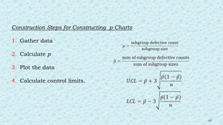 Construction Steps for Constructing p Charts
1. Gather data
2. Calculate p
3. Plot the data
4. Calculate control limits.
26
 
