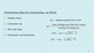 Construction Steps for Constructing np Charts
1. Gather data
2. Calculate np
3. Plot the data
4. Calculate control limits.
28
 