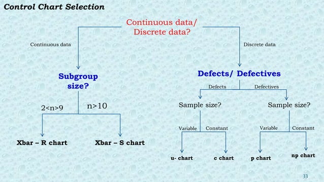 statistical process control | pptx Images High Quality... Statistical Process Control (SPC) - QMS.pptx