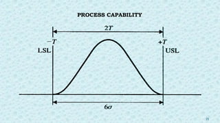 35
PROCESS CAPABILITY
 