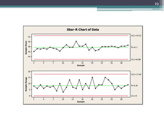 statistical process control | pptx Images High Quality... SPC.pptx, STATISTICAL PROCESS CONTROL,SPCC | PPTX