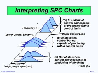 Part Weight Control Spc Stastical Process control 555555555555555555 | PPT