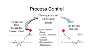 Comprehensive Guide to Statistical Process Control for Quality ...