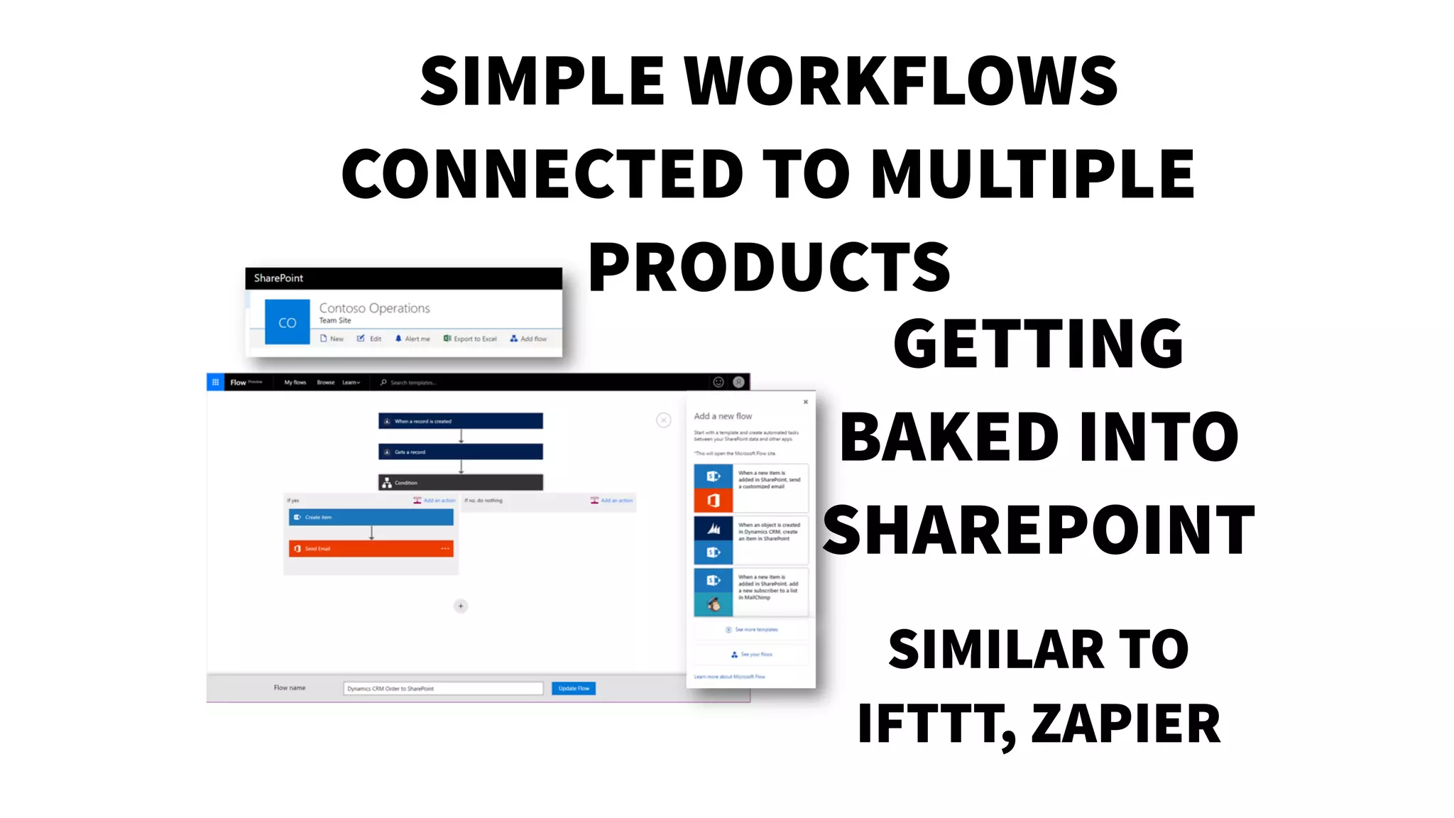 SIMILAR TO
IFTTT, ZAPIER
GETTING
BAKED INTO
SHAREPOINT
SIMPLE WORKFLOWS
CONNECTED TO MULTIPLE
PRODUCTS
 