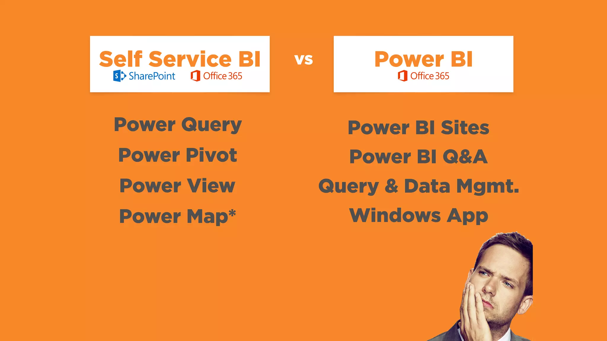Power BIvsSelf Service BI
Power Query
Power Pivot
Power View
Power Map*
Power BI Sites
Power BI Q&A
Query & Data Mgmt.
Windows App
 