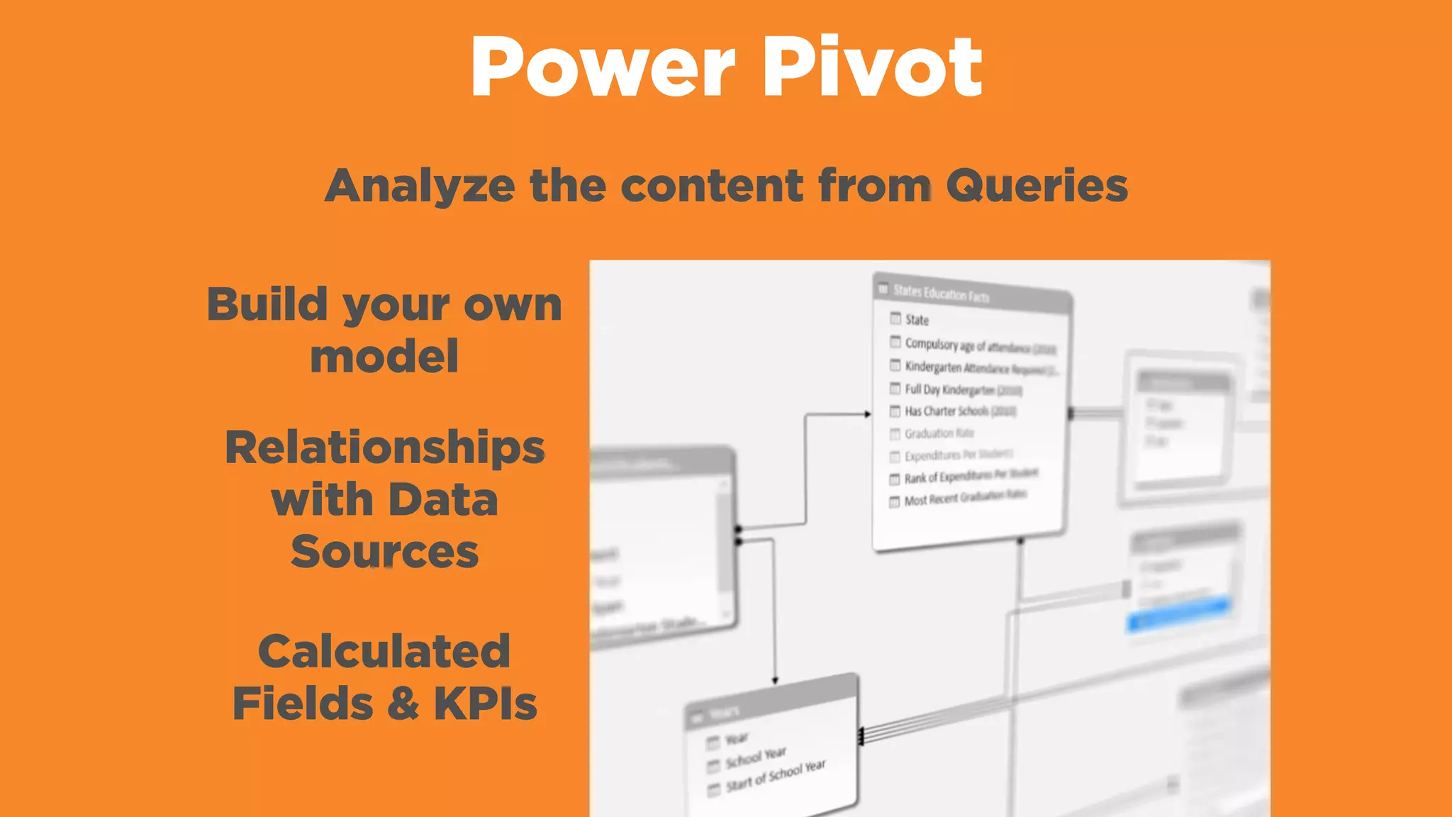 Power Pivot
Analyze the content from Queries
Build your own
model
Relationships
with Data
Sources
Calculated
Fields & KPIs
 