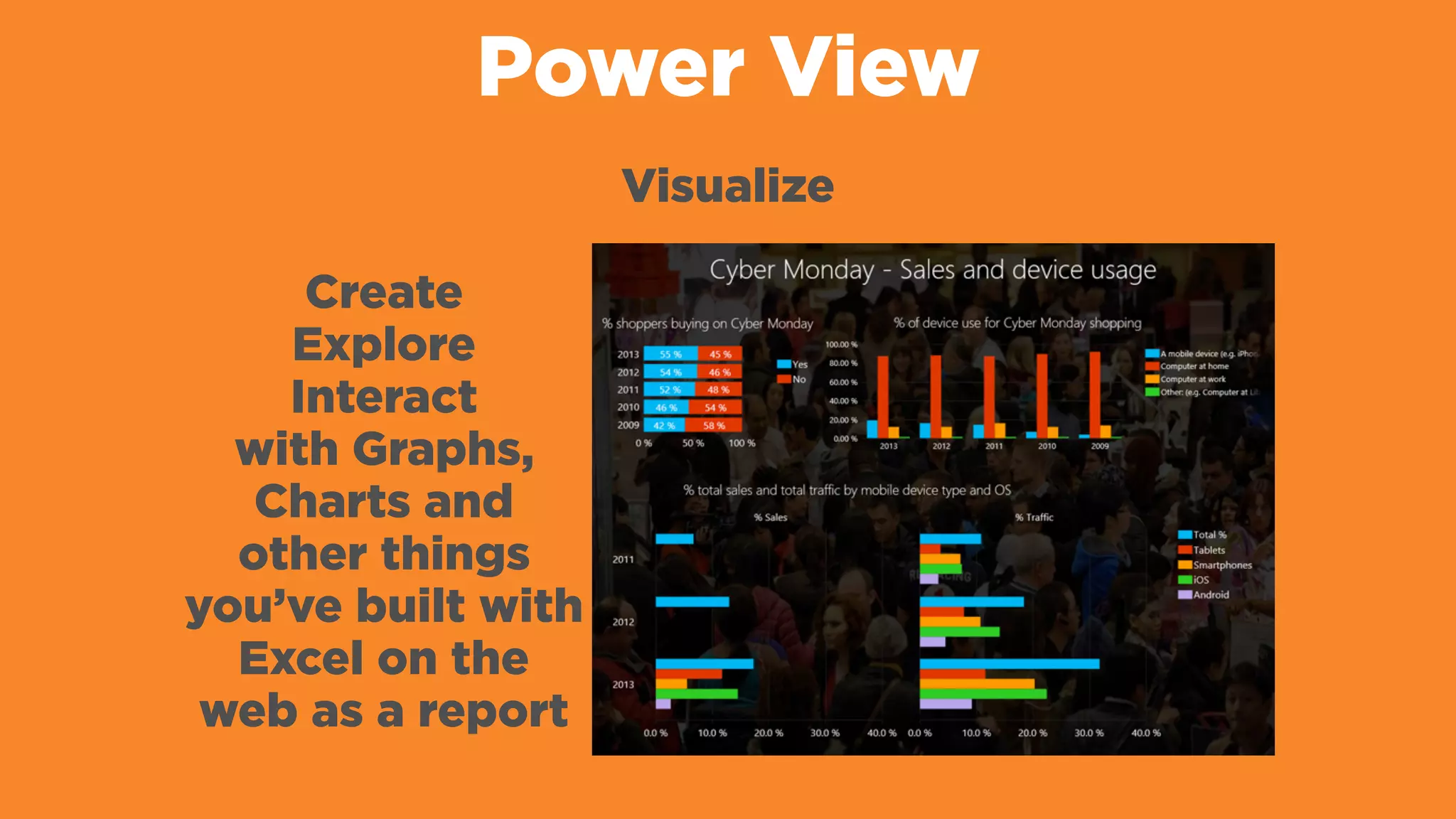 Power View
Visualize
Create
Explore
Interact
with Graphs,
Charts and
other things
you’ve built with
Excel on the
web as a report
 