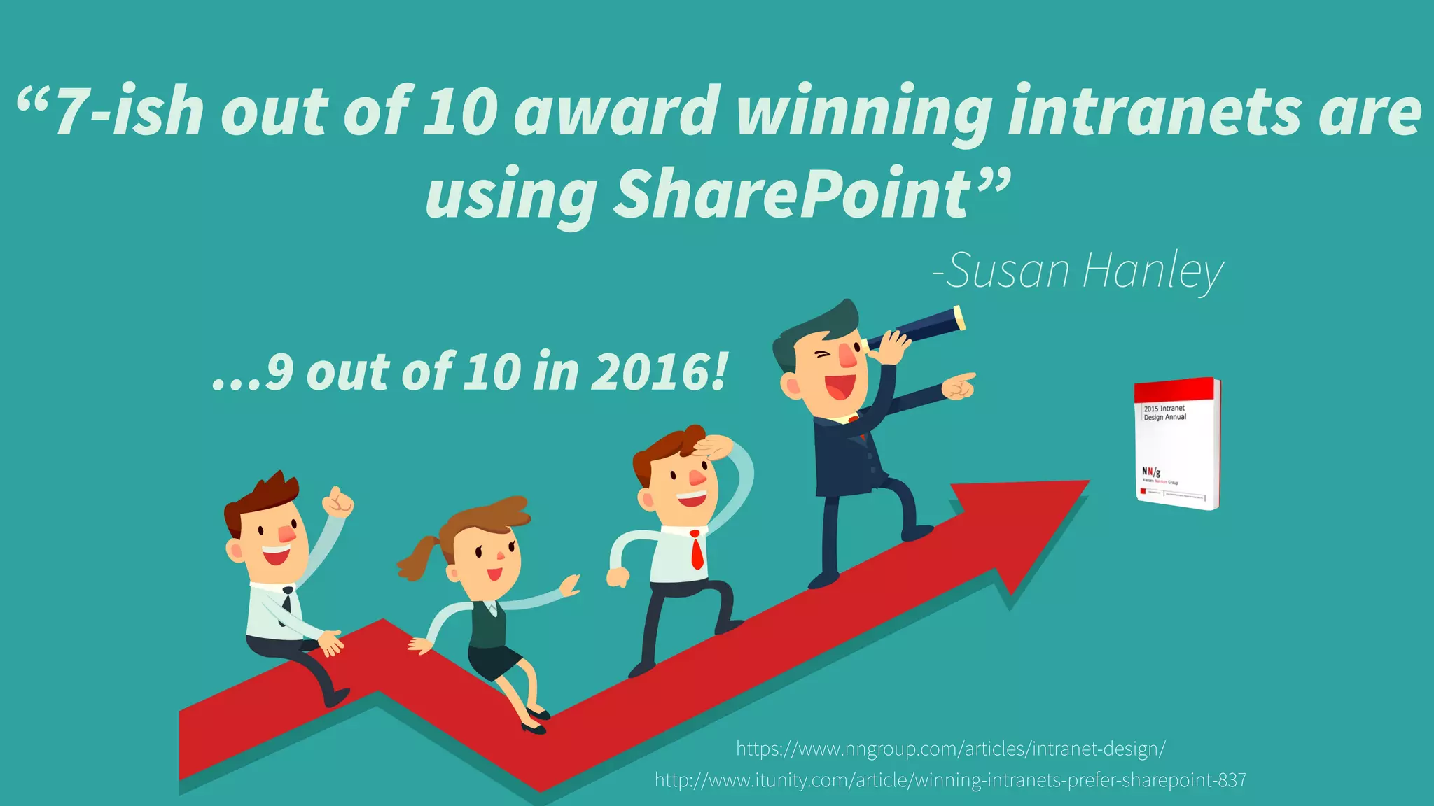 “7-ish out of 10 award winning intranets are
using SharePoint”
-Susan Hanley
http://www.itunity.com/article/winning-intranets-prefer-sharepoint-837
https://www.nngroup.com/articles/intranet-design/
…9 out of 10 in 2016!
 