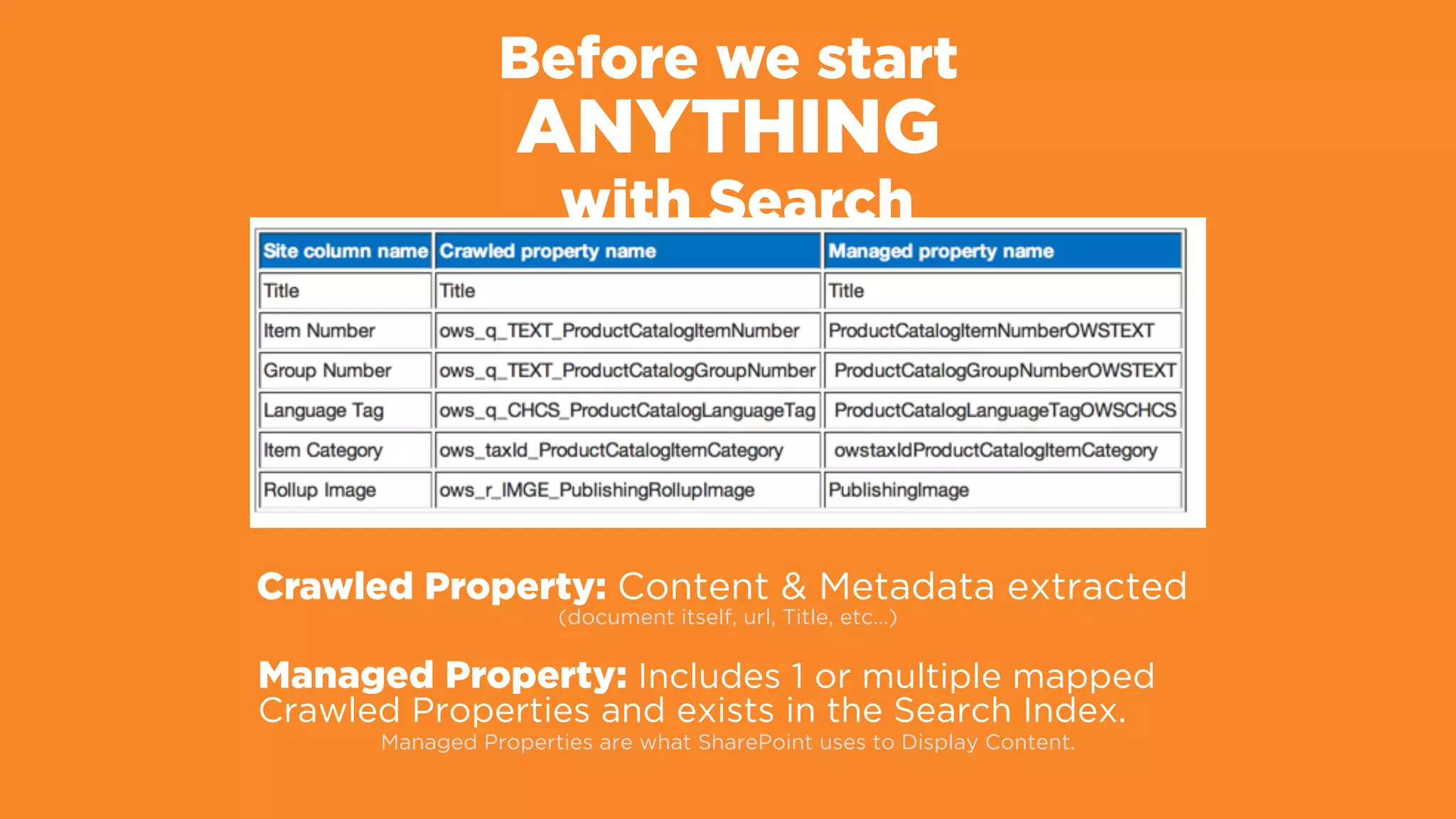 Before we start
ANYTHING 
with Search
Crawled Property: Content & Metadata extracted
(document itself, url, Title, etc…)
Managed Property: Includes 1 or multiple mapped
Crawled Properties and exists in the Search Index.
Managed Properties are what SharePoint uses to Display Content.
 