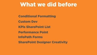 What we did before
Conditional Formatting
KPIs SharePoint List
Performance Point
InfoPath Forms
SharePoint Designer Creativity
Custom Dev
 