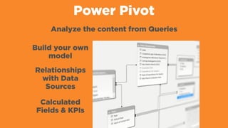 Power Pivot
Analyze the content from Queries
Build your own
model
Relationships
with Data
Sources
Calculated
Fields & KPIs
 