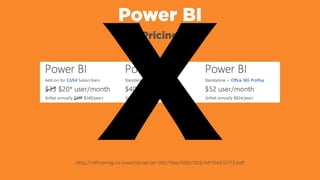 Power BI
Pricing
http://ofﬁceimg.vo.msecnd.net/en-001/ﬁles/500/002/AF104215773.pdf
X
 