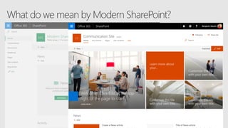 What do we mean by Modern SharePoint?
 