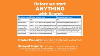 Before we start
ANYTHING 
with Search
Crawled Property: Content & Metadata extracted
(document itself, url, Title, etc…)
Managed Property: Includes 1 or multiple mapped
Crawled Properties and exists in the Search Index.
Managed Properties are what SharePoint uses to Display Content.
 