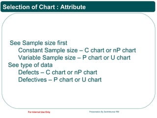Spc Statistical Process Control