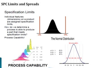 Awareness Program on Statistical Process Control (SPC) for Process ...