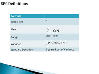 Spc Formula Example Awareness Program on Statistical Process Control (SPC) for Process ...