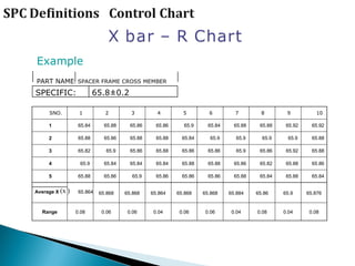 Part Weight Control Spc Awareness Program on Statistical Process Control (SPC) for Process ...
