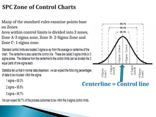 Awareness Program on Statistical Process Control (SPC) for Process ...