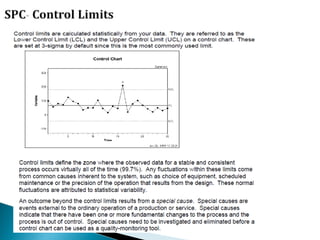 Awareness Program on Statistical Process Control (SPC) for Process ...