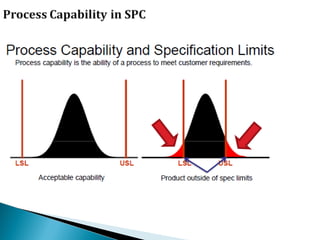 Awareness Program on Statistical Process Control (SPC) for Process ...