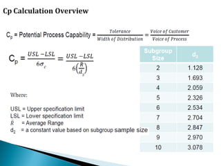 Spc Formula Example Awareness Program on Statistical Process Control (SPC) for Process ...