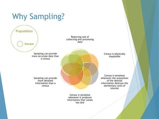 Why Sampling?
Reducing cost of
collecting and processing
data

Sampling can provide
more accurate data than
a census

Census is physically
impossible

Sampling can provide
more detailed
information than a
census

Census is senseless
whenever the acquisition
of the desired
information destroys the
elementary units of
interest

Census is senseless
whenever it produces
information that comes
too late

 