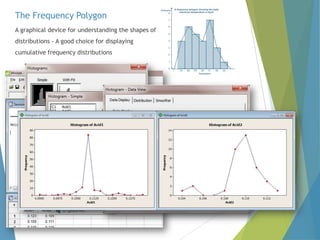 The Frequency Polygon
A graphical device for understanding the shapes of
distributions - A good choice for displaying
cumulative frequency distributions

 