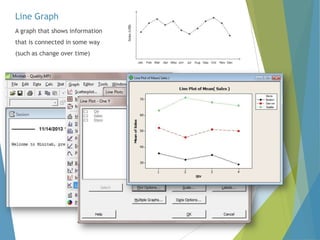 Line Graph
A graph that shows information
that is connected in some way
(such as change over time)

 