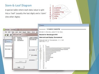 Stem-&-Leaf Diagram
A special table where each data value is split
into a "leaf" (usually the last digit) and a "stem"
(the other digits)

 
