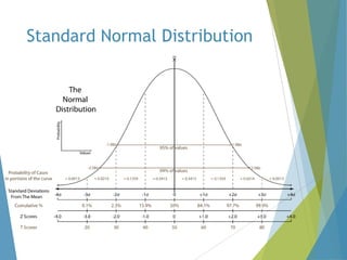 Standard Normal Distribution

 