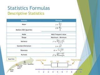 Statistics Formulas
Descriptive Statistics
Statistic

Formula

Mean
Median (50% Quartile)
Mode

Most frequent value

Range

Maximum - Minimum

Variance
Standard Deviation
Skewness
Kurtosis
Quartiles

Cut into
4 equal
parts
Order
Data

Cuts = Quartiles

 