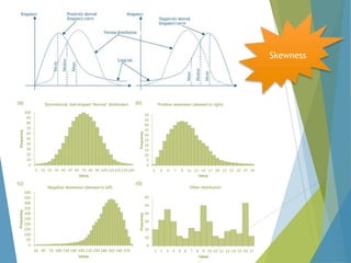 Skewness

 
