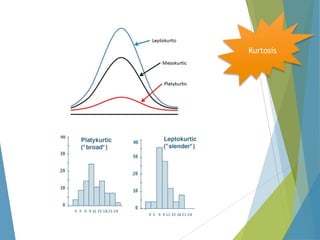 Kurtosis

 