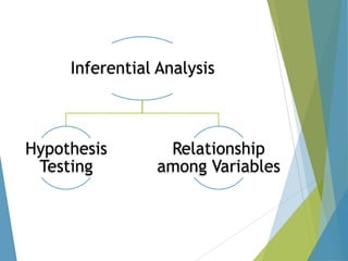 Inferential Analysis

Hypothesis
Testing

Relationship
among Variables

 