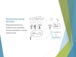 Relationship among
Variables
Relationship between two
variables can be checked by
drawing scatterplots or running
statistical tests.

 