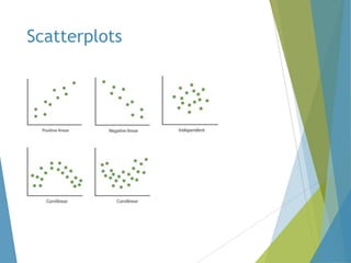 Scatterplots

 