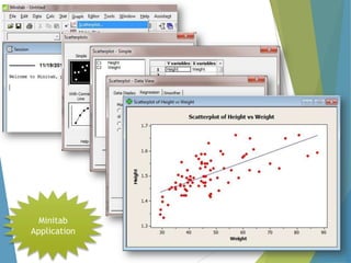 Minitab
Application

 