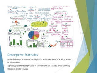 Descriptive Statistics
Procedures used to summarize, organize, and make sense of a set of scores
or observations
Typically presented graphically, in tabular form (in tables), or as summary

statistics (single values)

 