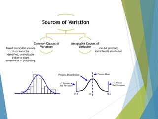 Sources of Variation

Common Causes of
Variation
Based on random causes
that cannot be
identified, unavoidable
& due to slight
differences in processing

Assignable Causes of
Variation
can be precisely
identiﬁed & eliminated

 