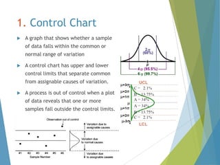 1. Control Chart


A graph that shows whether a sample
of data falls within the common or

normal range of variation


A control chart has upper and lower
control limits that separate common
from assignable causes of variation.



A process is out of control when a plot
of data reveals that one or more
samples fall outside the control limits.

 