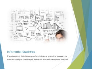 Inferential Statistics
Procedures used that allow researchers to infer or generalize observations
made with samples to the larger population from which they were selected

 