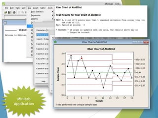 Minitab
Application

 