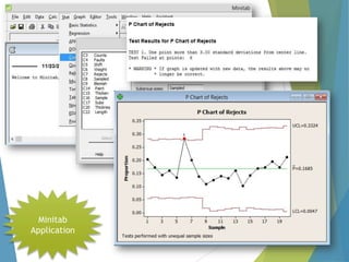 Minitab
Application

 